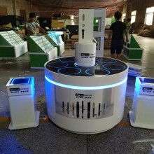 儀器儀表銷售的藝術與科學